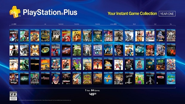 Hry, které jste mohli díky PS+ získat zdarma v roce 2013.